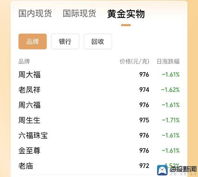 众汇外汇开户70万国画只赔300是怎么回事？为什么70万国画只赔300